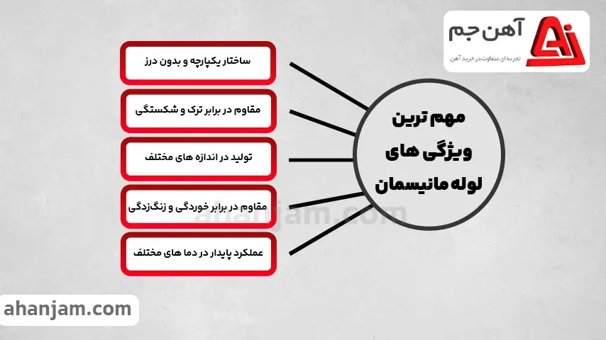 مشخصات لوله مانیسمان