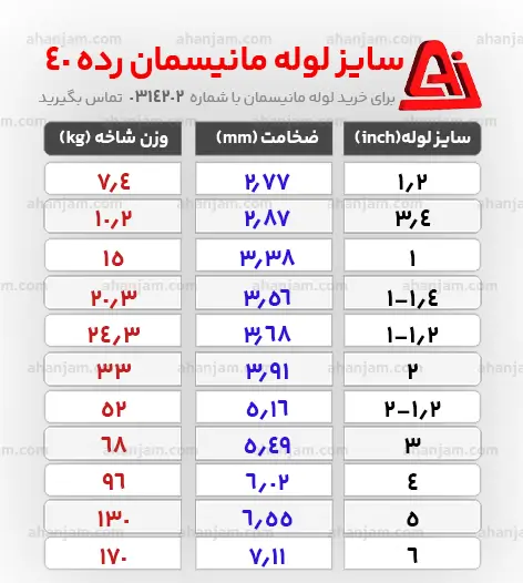 جدول مشخصات لوله‌های مانیسمان رده 40