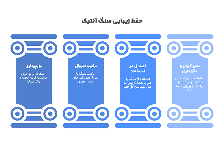 دکوراسیون داخلی با سنگ