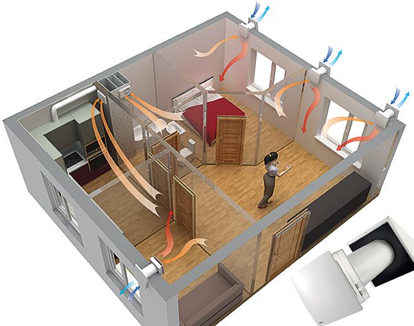 اهمیت توازن و بالانس هوا در ساختمانها