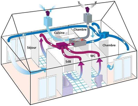 مشکلات عدم بالانس هوا