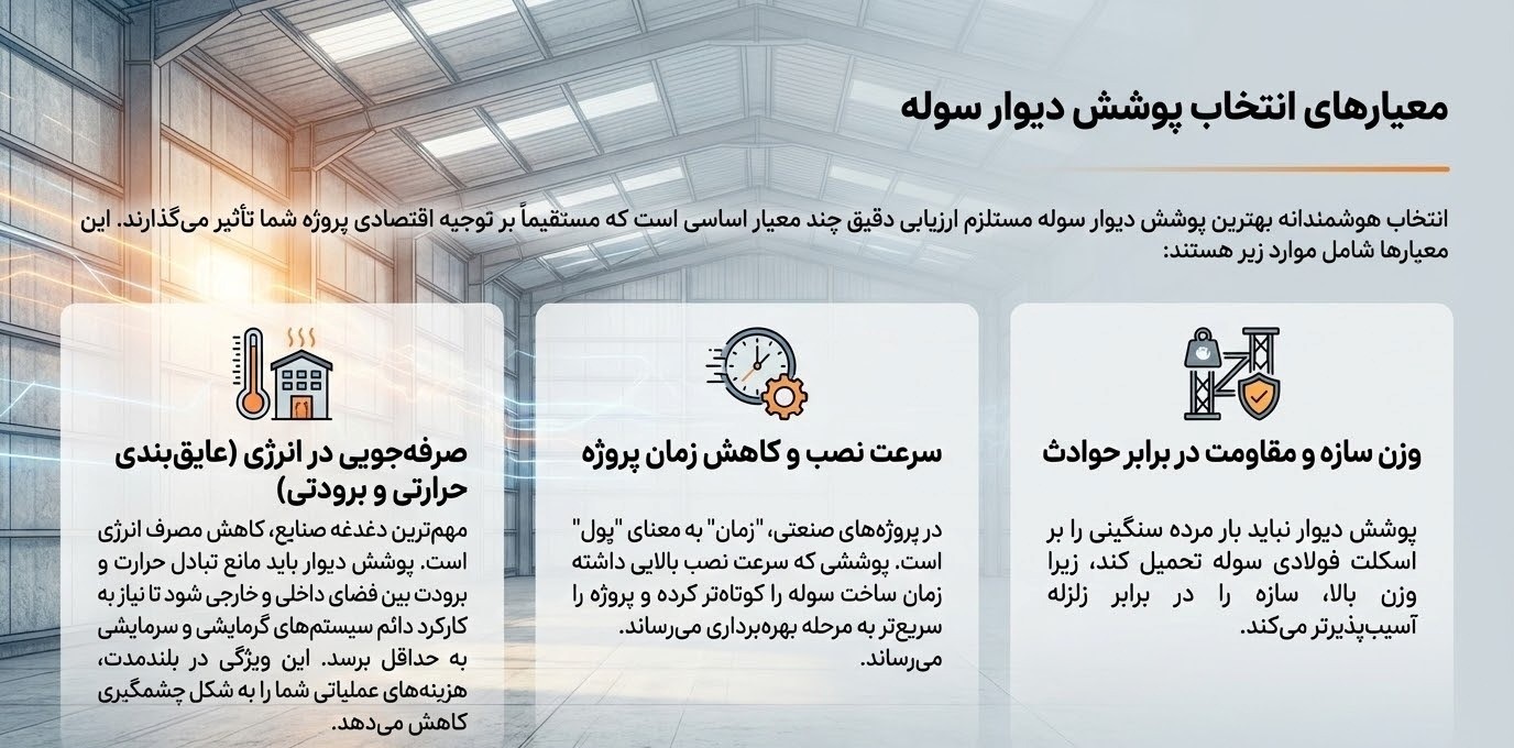 ساندویچ پانل دیواری سوله